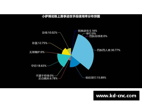 yth游艇会官方网站NBA防守艺术：挡拆战术解析与球员角色分析